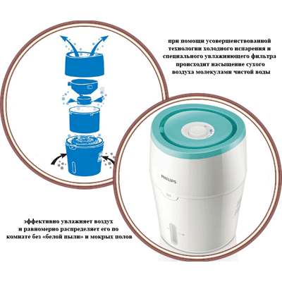 Увлажнитель воздуха с функцией очищения HU4801/01 Avent 85540