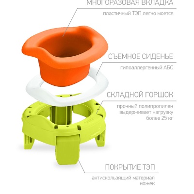 Дорожный горшок ROXY-KIDS HP-255C HandyPotty и универсальная вкладка для горшка 