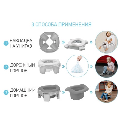 Дорожный горшок ROXY-KIDS HP-255GG HandyPotty и универсальная вкладка для горшка