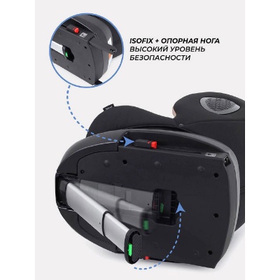 Автокресло Rant "HELIX" isofix 0-36кг (Green)